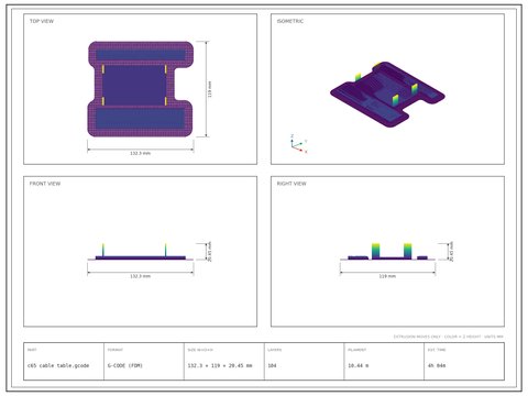 c65 cable table