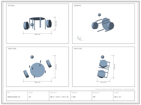 iRobotCreate2